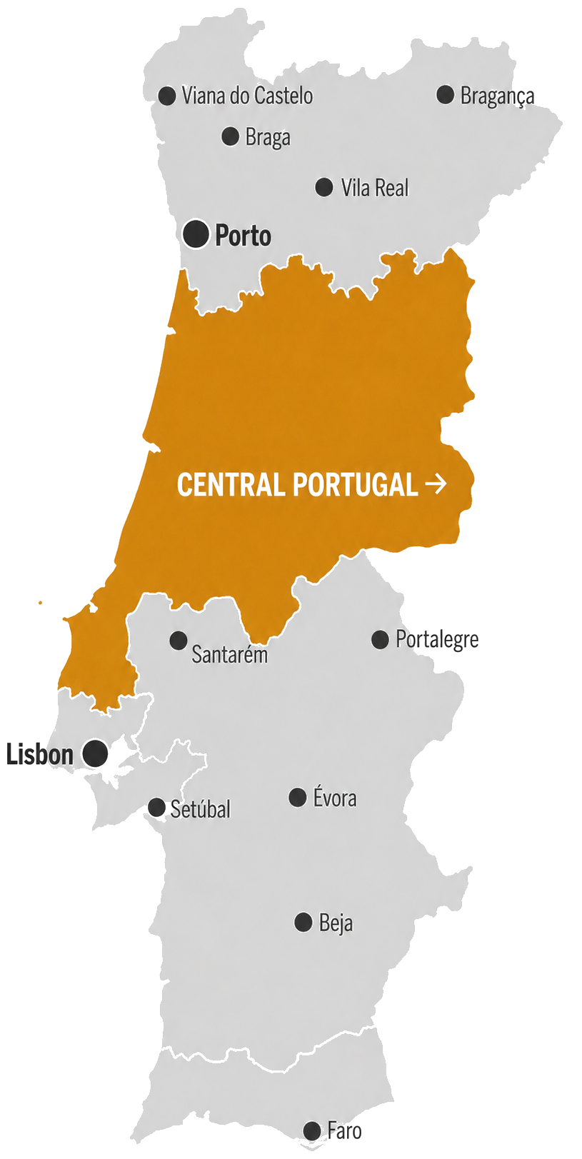 central portugal